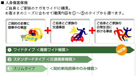 人身傷害保険