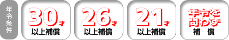 年令条件
