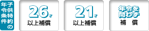 子供特約の年令条件