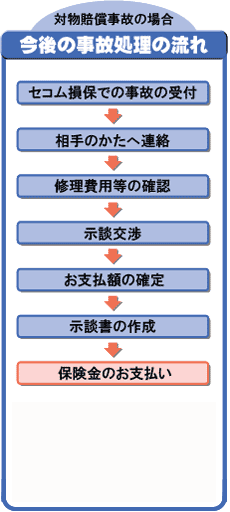 flow11.gif
