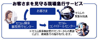 お客様を見守る現場急行サ－ビス