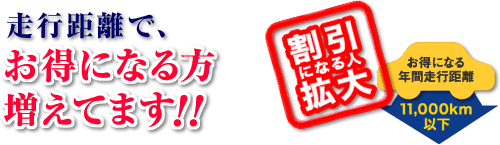走行距離でお得になる方が増えています！お得になる年間走行距離は１１０００ｋｍ以下