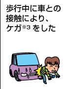 歩行中に車との接触によりケガをした